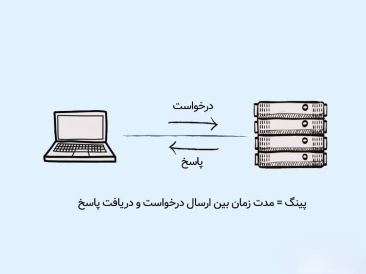پینگ چیست و چرا برای گیمرها و کسبوکارها اهمیت دارد؟