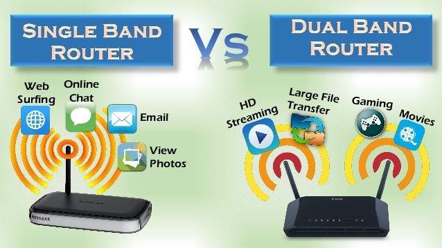 تفاوت مودمهای تکباند و دوباند چیست؟ (راهنمای کامل انتخاب مودم مناسب)